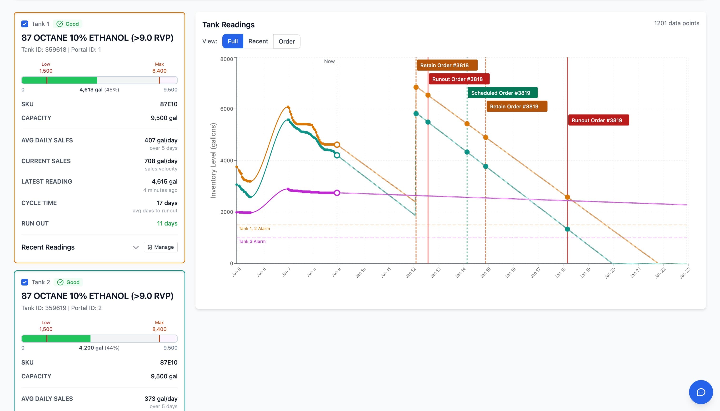 Concurrent run-out risk across multiple tanks