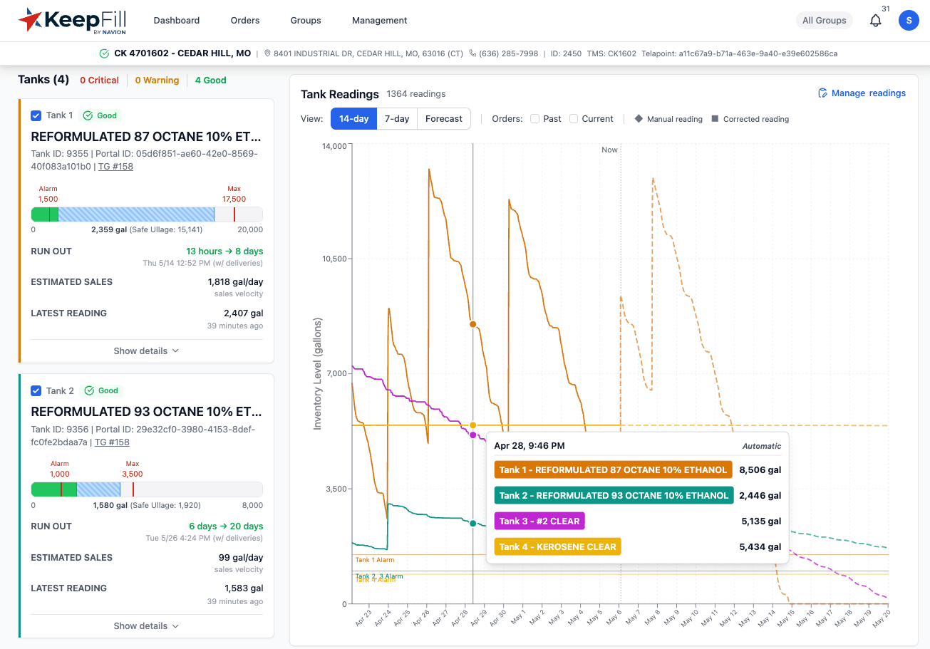 Navion KeepFill dashboard showing tank readings and run-out forecasting